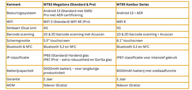 Welke verstrekt jouw team juist 1